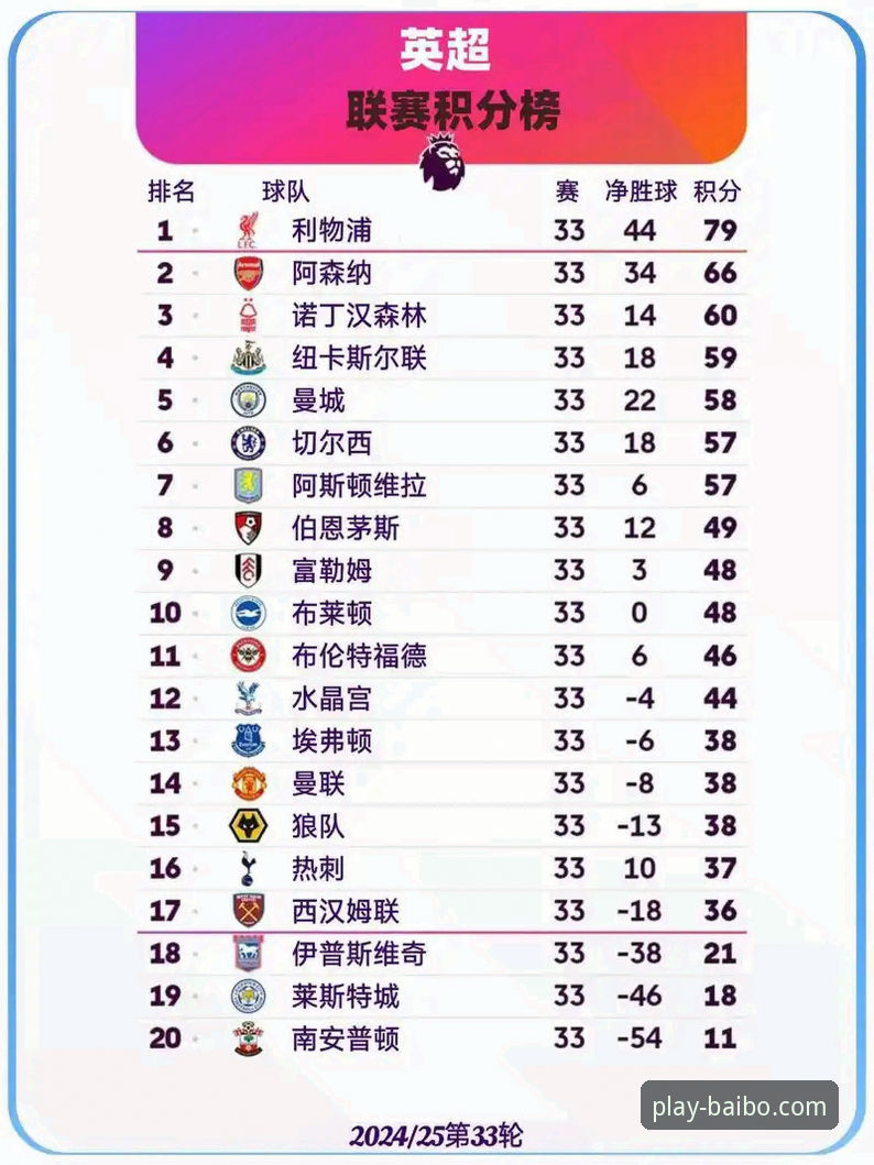 英超五月积分榜数据深度分析：阿森纳领跑背后的战术密码与赛季节奏掌控