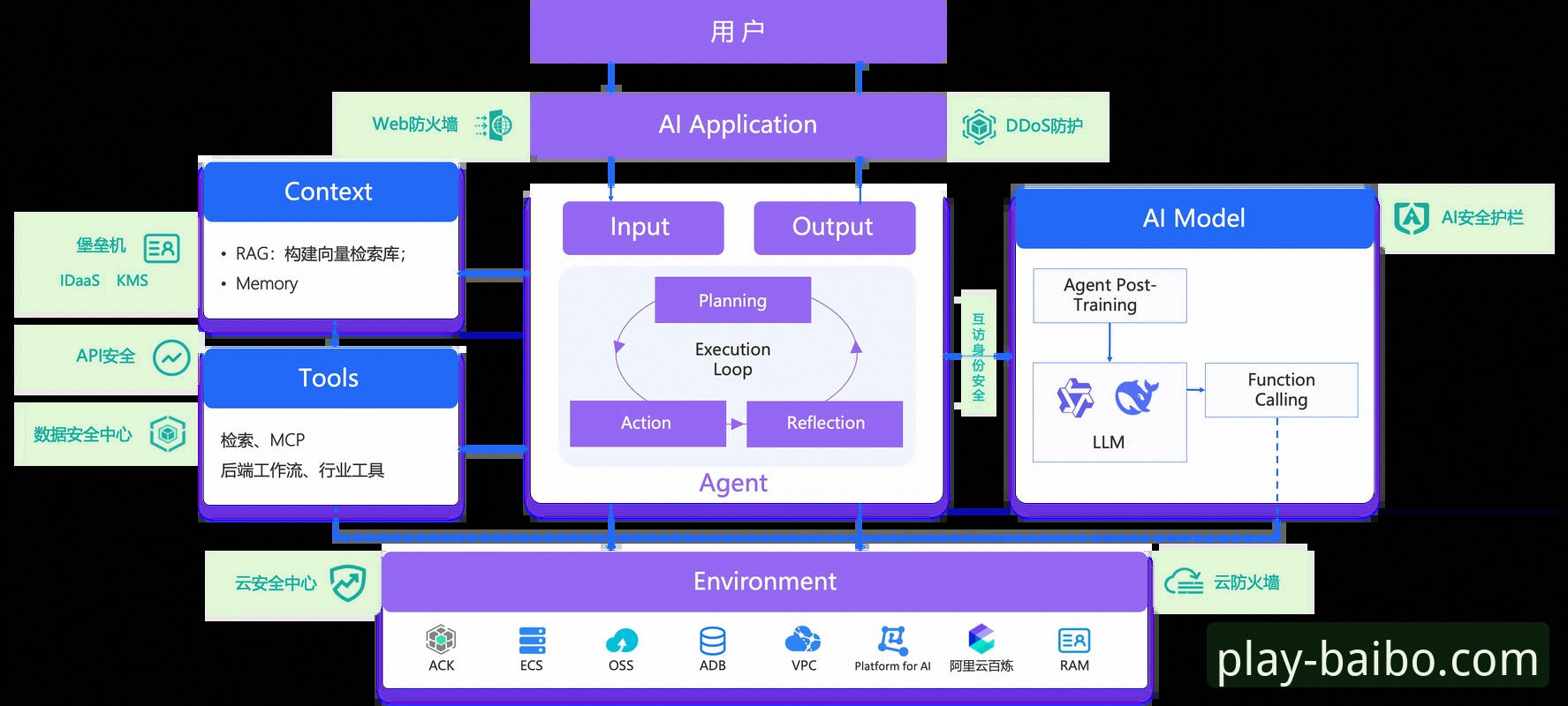 百博APP安全吗 百博体育平台安全性深度分析:APP使用体验与安全防护全解析