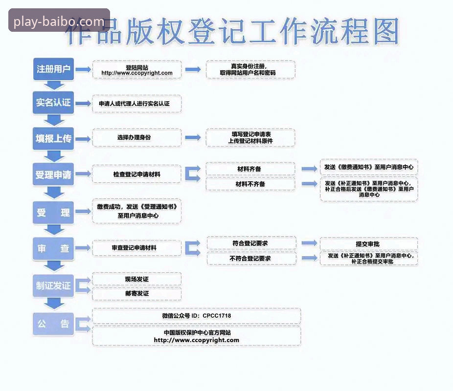 揭秘百博APP注册流程：新手必须知道的7个关键步骤